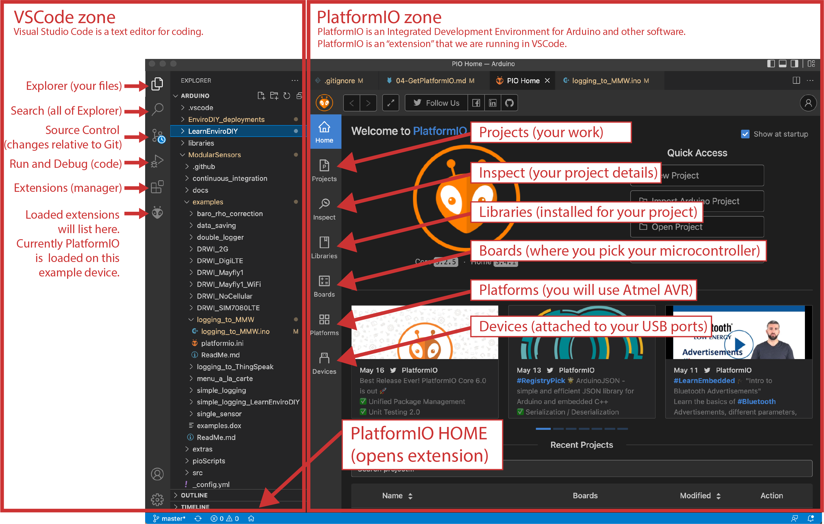 Source and Destination Files