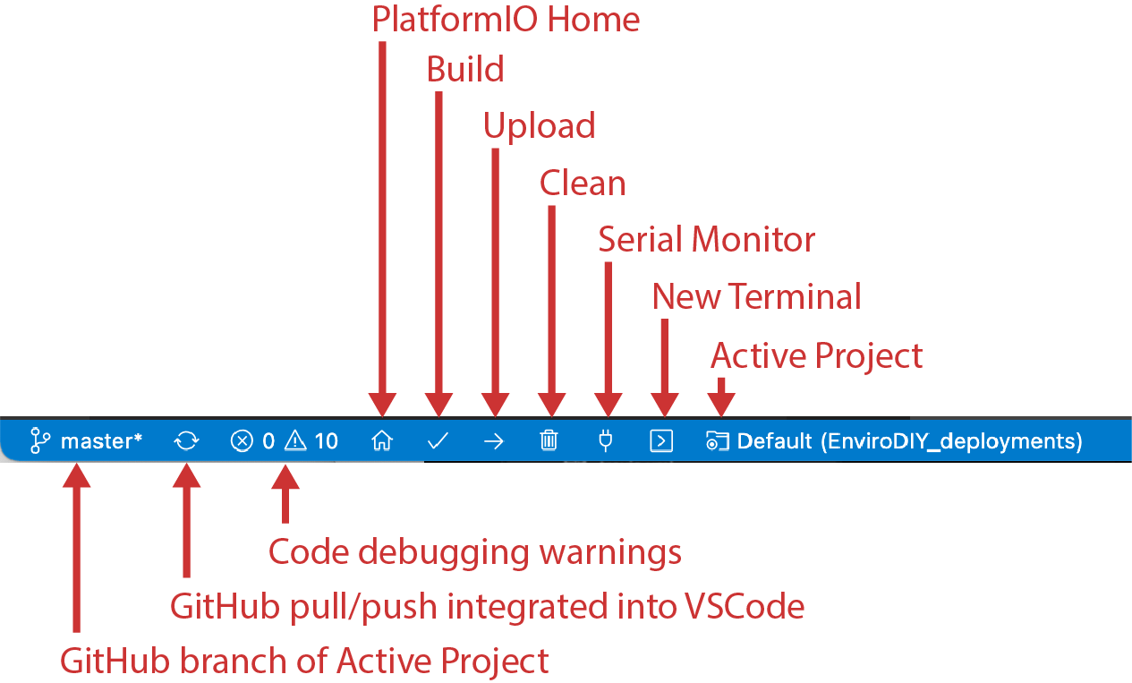 Source and Destination Files